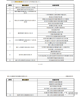 9499www威尼斯长城搅拌：技术优势不足支撑行业第一；关联企业、供应商问题多
