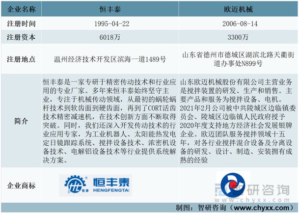 威尼斯9499登录入口2023年中国搅拌设备行业重点企业分析：恒丰泰VS欧迈机械