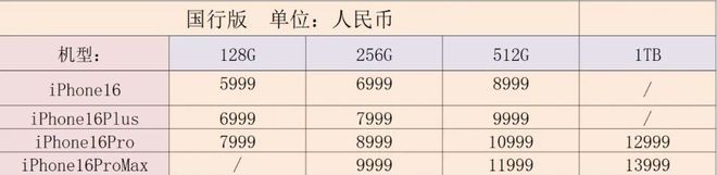 威斯尼斯wns2299cn官网版iPhone16国行港版台版价格对比！