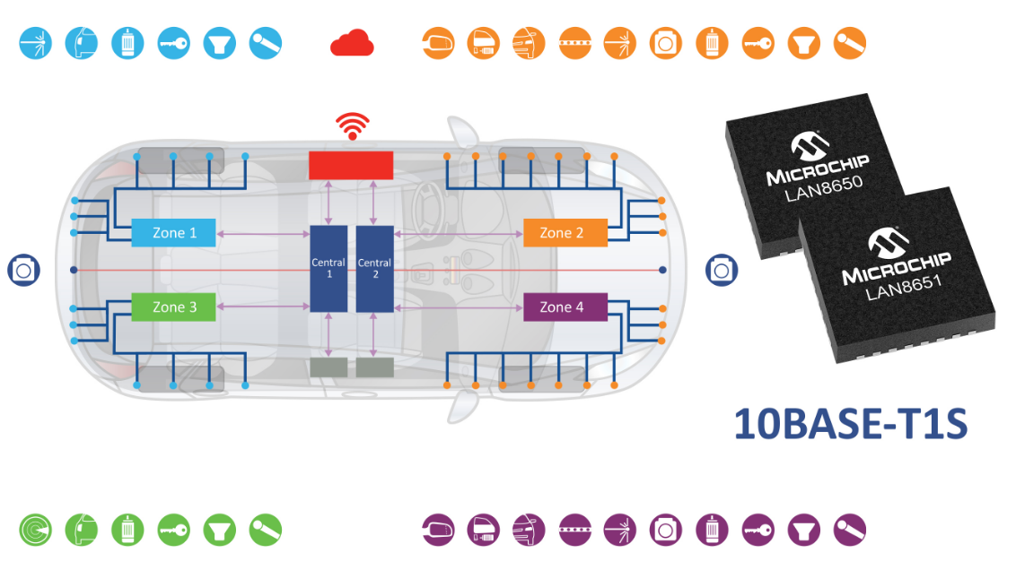 威斯尼斯wns2299cn官网版Microchip推出新型10BASE-T1S