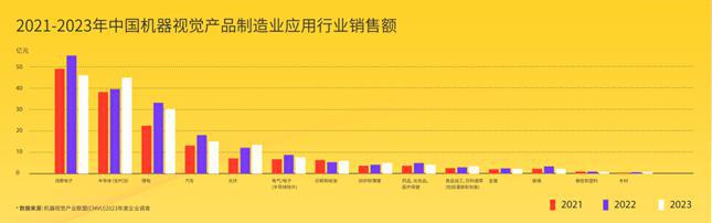 9499www威尼斯最新发布 《2024年中国机器视觉市场报告》解读