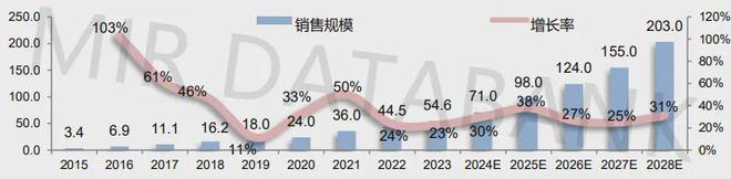 威尼斯9499登录入口干货MIR睿工业《2024年全球协作机器人产业发展白皮书》